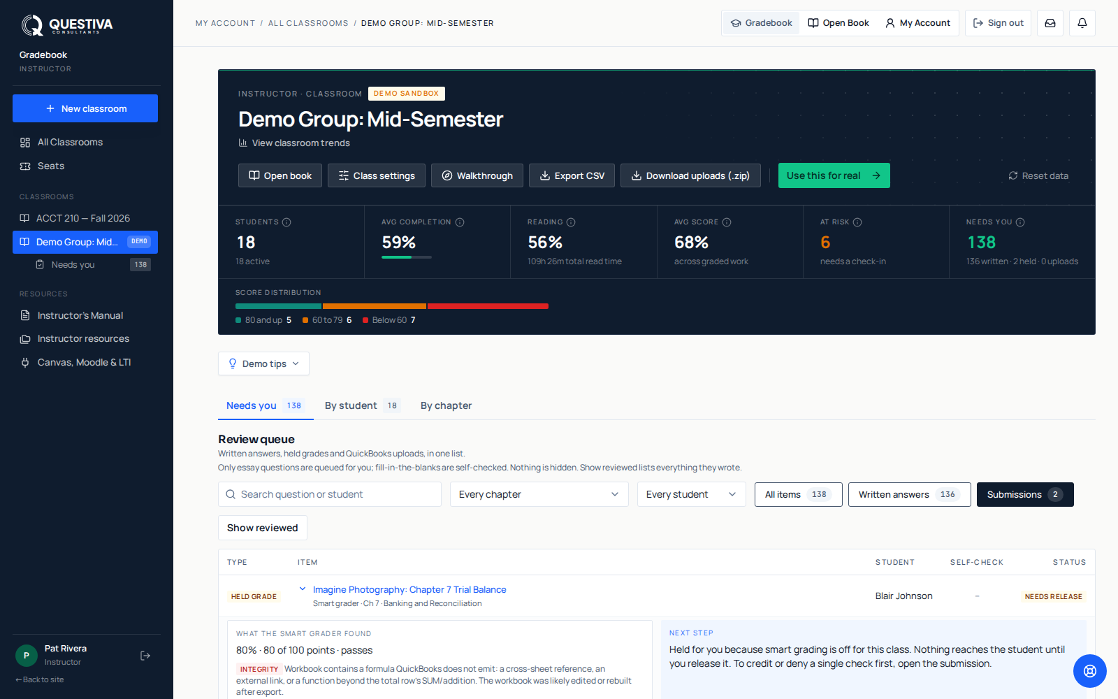 The Needs you review queue filtered to Submissions, with a held grade expanded to show what the smart grader found and a Release grade button.
