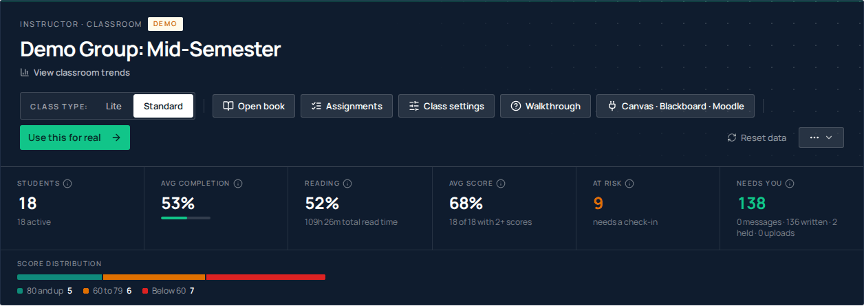 The top of the demo class's page: the class name, the Lite and Standard switch, the buttons for Open book, Assignments, Class settings, Walkthrough and Canvas · Blackboard · Moodle, and the row of tiles.