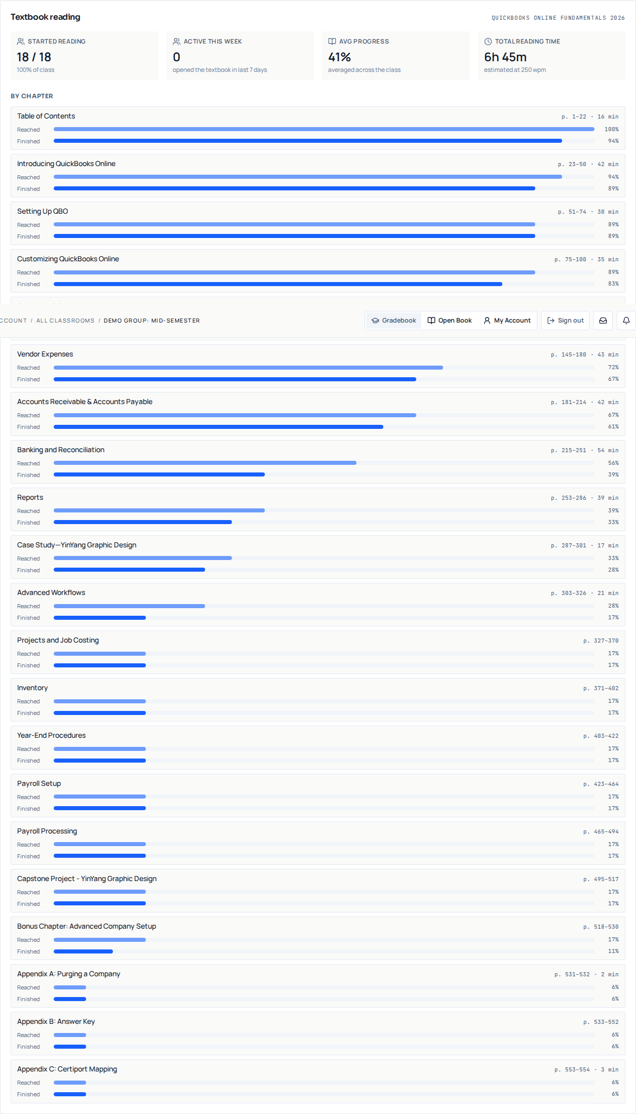 The Textbook reading panel on the Classroom trends page: tiles for students who started reading, active this week, average progress and total reading time, then a chapter-by-chapter list with Reached and Finished bars.